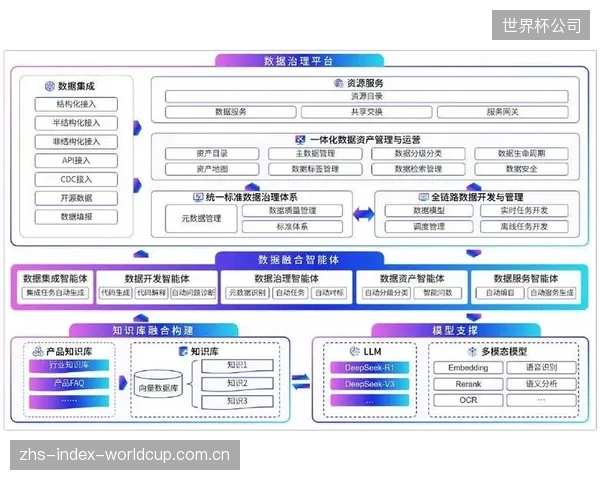 基于AI算法，系统不仅能预测衬垫寿命，还能结合客流与天气数据，为排班和维保计划提供最优建议